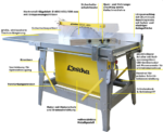 LESCHA CPHL 500 | Baukreissäge 400 V / 6,1 kW