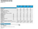 Hapert Indigo LF-2 3500 – 4050 × 1590 mm Parabelfederung